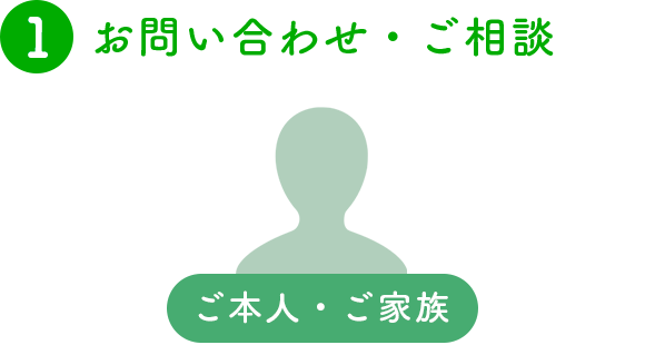 お問い合わせ・ご相談